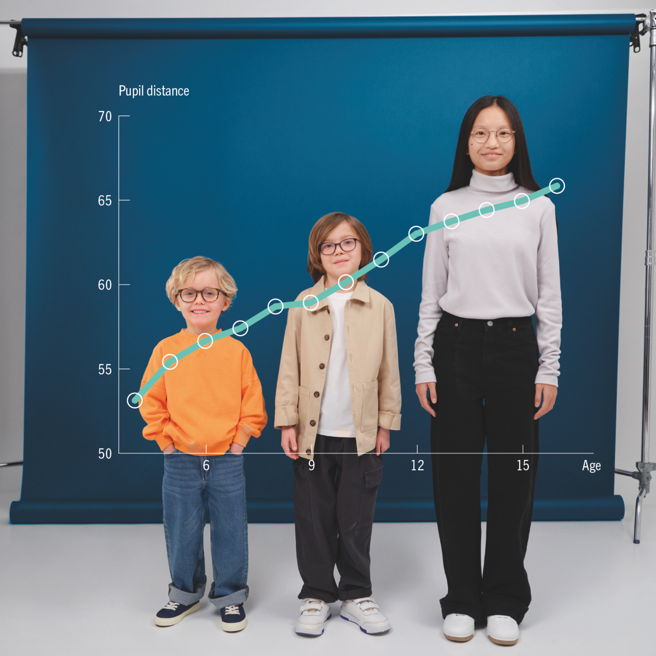 Fournisseurs Rodenstock Myopie Developpement Enfants